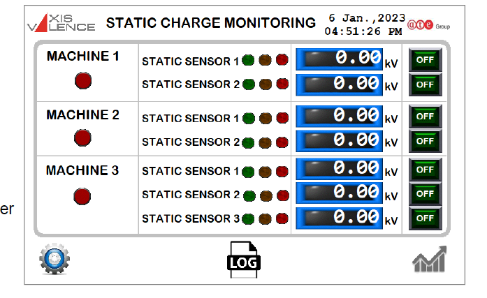 IoT and cloud-based static charge monitoring systems: a smart approach to electrostatic control