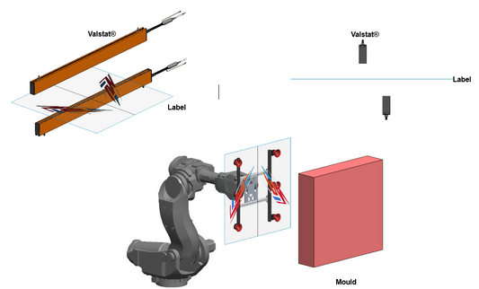 Improving in-mould labelling accuracy through controlled static charging