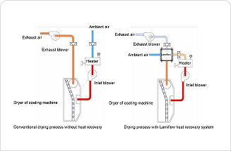Air-to-Air Heat Exchangers_2