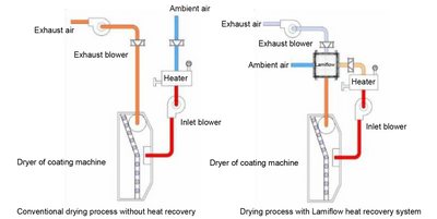 Air-to-Air Heat Exchangers_1