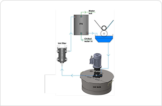 Case study on a rotogravure press