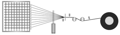 Direct warping machines