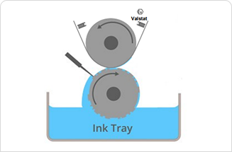 Rotogravure printing machines