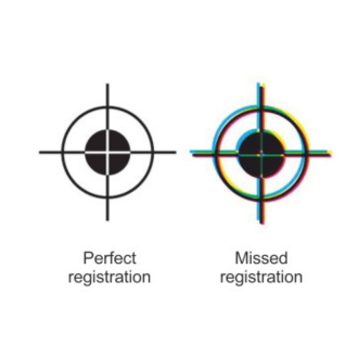 Print Register Control System