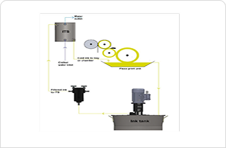 Case study on a flexographic press