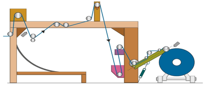 J Scray and batching lines