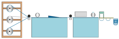 Mask manufacturing lines