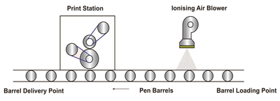 Pen barrels