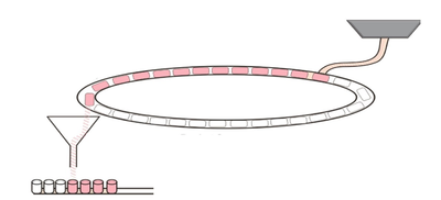 Powder filling lines