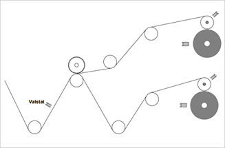 Slitter and duplex rewinders