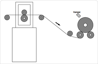Surface rewinders