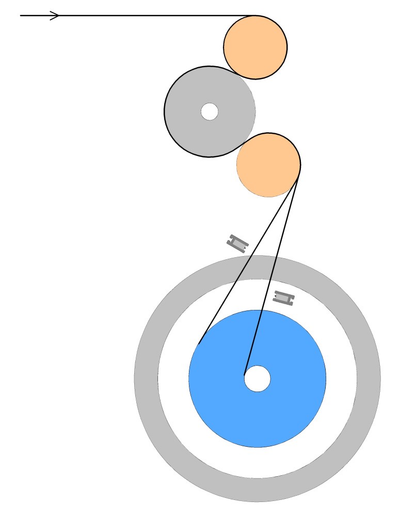 Sizing machines