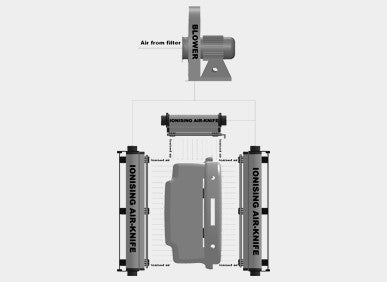 Valstat ionising air knives